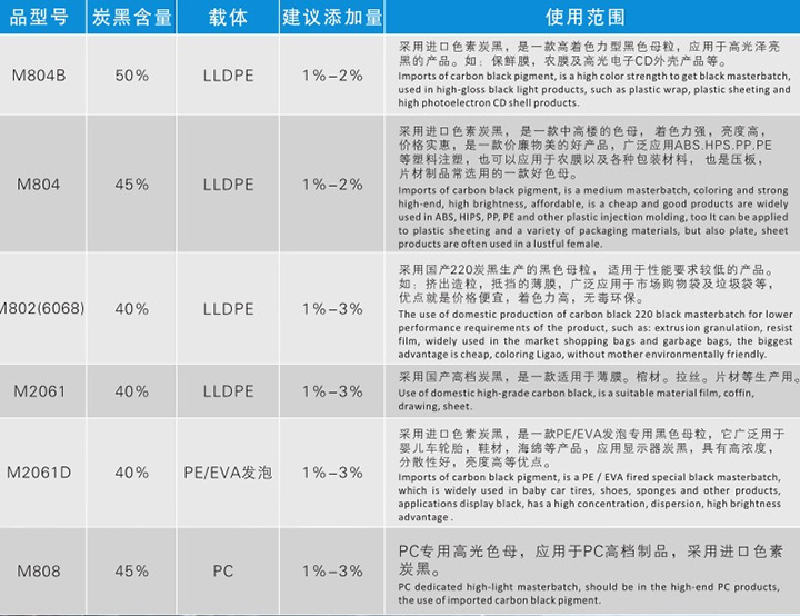 歐麗黑色母粒產品規格